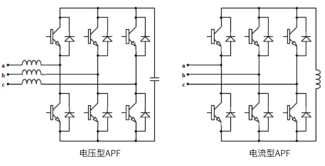 電壓型和電流型APF結(jié)構(gòu)圖